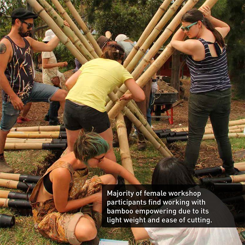 Co-building with bamboo - Image 4